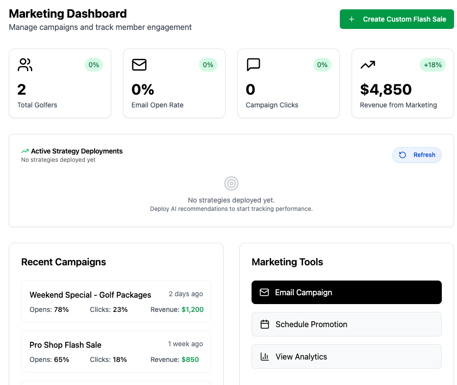 Clubcart Marketing Dashboard